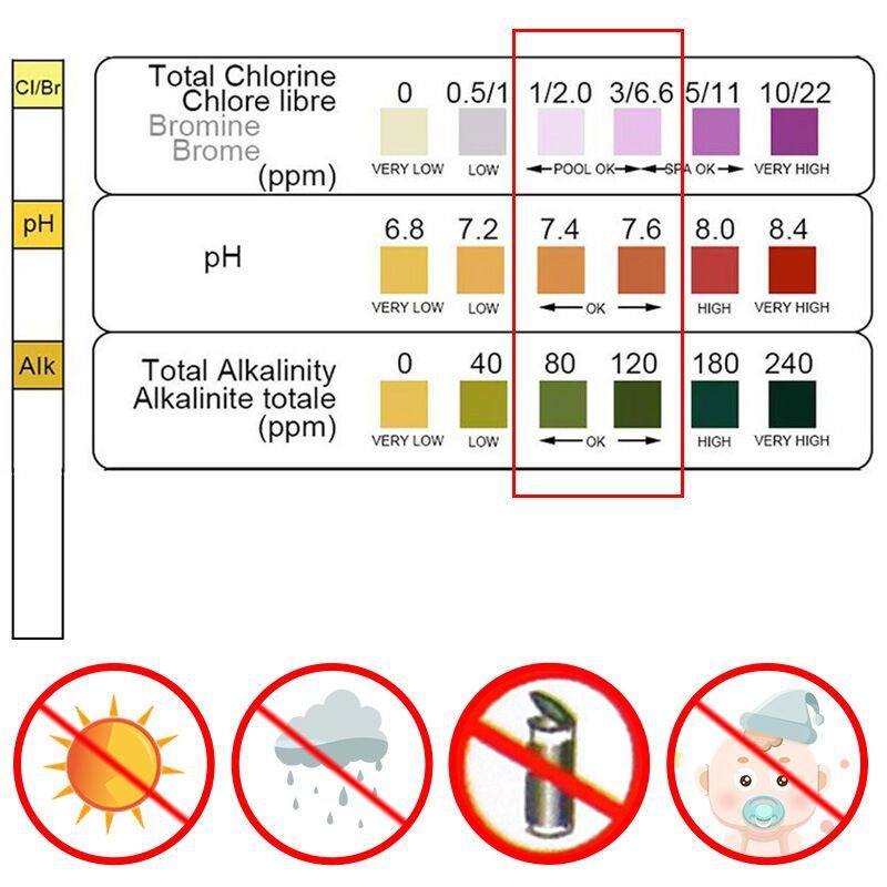 50 Buah Strip Tes PH Klorin Ke - Water Testing Kit ulasan dan harga